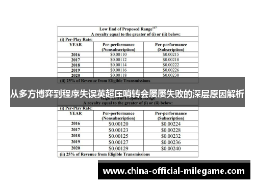从多方博弈到程序失误英超压哨转会屡屡失败的深层原因解析 从多方博弈到程序失误英超压哨转会屡屡失败的深层原因解析
