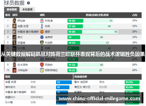从关键数据解码凯恩对阵荷兰欧联杯表现背后的战术逻辑胜负因果