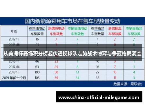 从美洲杯赛场积分榜起伏透视球队走势战术博弈与争冠格局演变 从美洲杯赛场积分榜起伏透视球队走势战术博弈与争冠格局演变