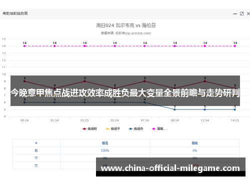 今晚意甲焦点战进攻效率成胜负最大变量全景前瞻与走势研判