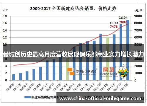 曼城创历史最高月度营收展现俱乐部商业实力增长潜力