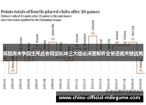 英超周末争四生死战老将定乾坤三大结论深度解析全景透视关键战局 英超周末争四生死战老将定乾坤三大结论深度解析全景透视关键战局