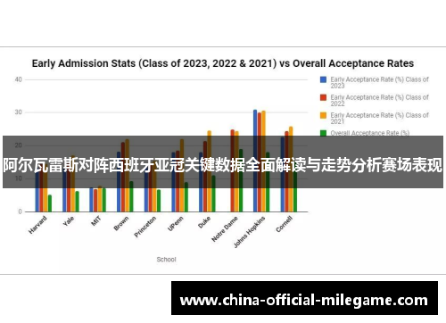 阿尔瓦雷斯对阵西班牙亚冠关键数据全面解读与走势分析赛场表现