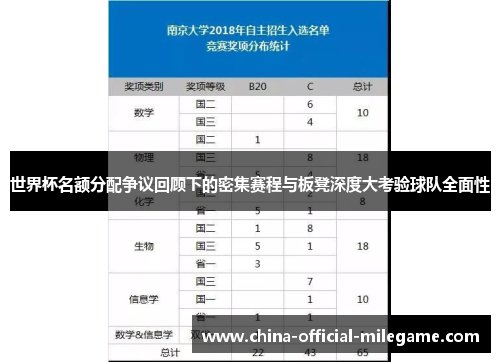 世界杯名额分配争议回顾下的密集赛程与板凳深度大考验球队全面性