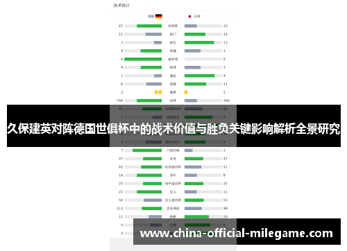 久保建英对阵德国世俱杯中的战术价值与胜负关键影响解析全景研究