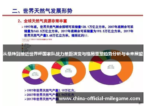 从悬殊到接近世界杯国家队战力差距演变与格局重塑趋势分析与未来展望